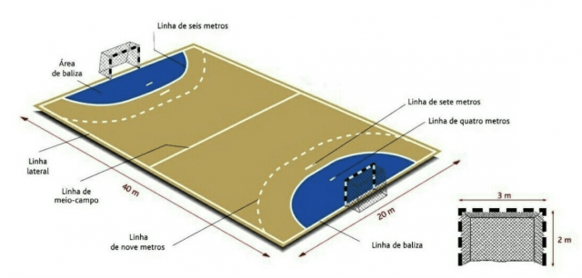 Quais são as demarcações de uma quadra?