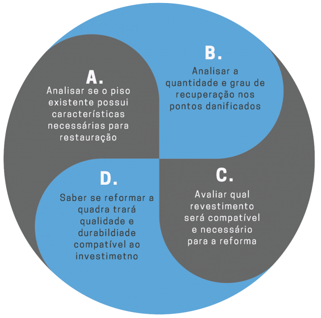 Veja como construir sua quadra de tênis