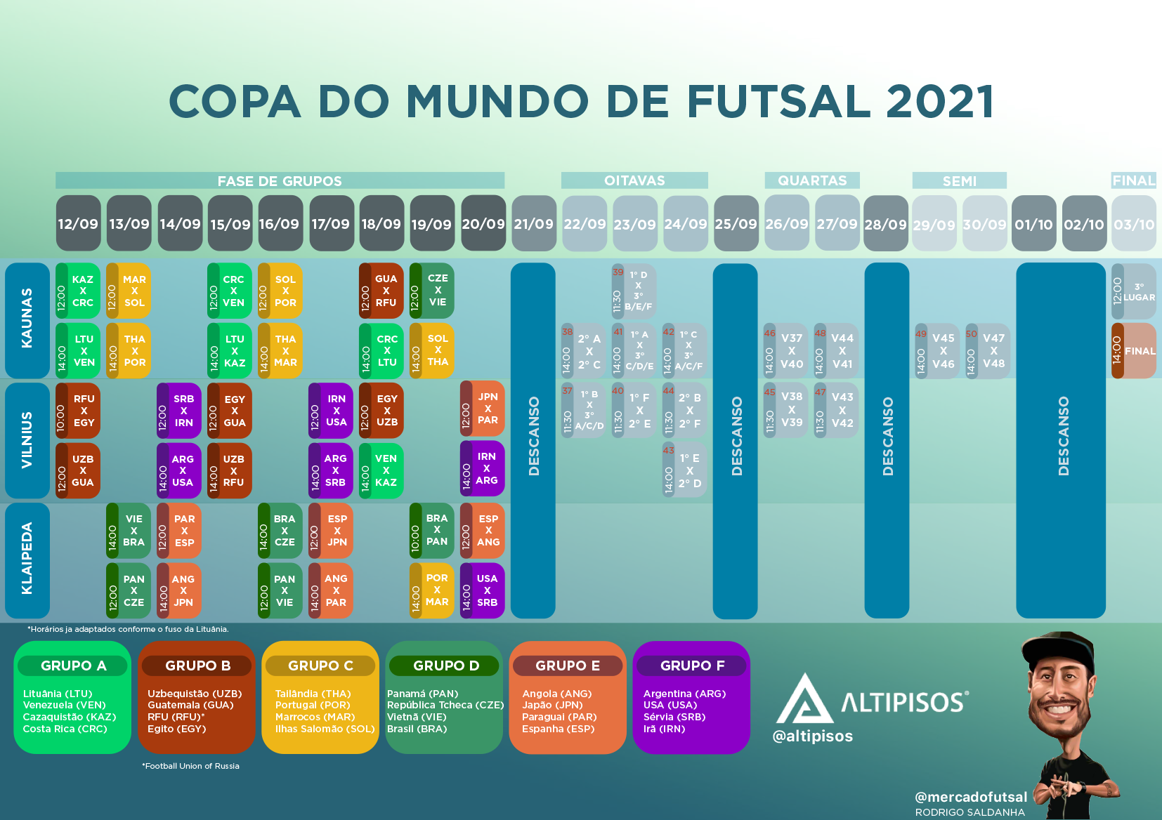 Tabela - Campeonato Mundial de Futsal 2021